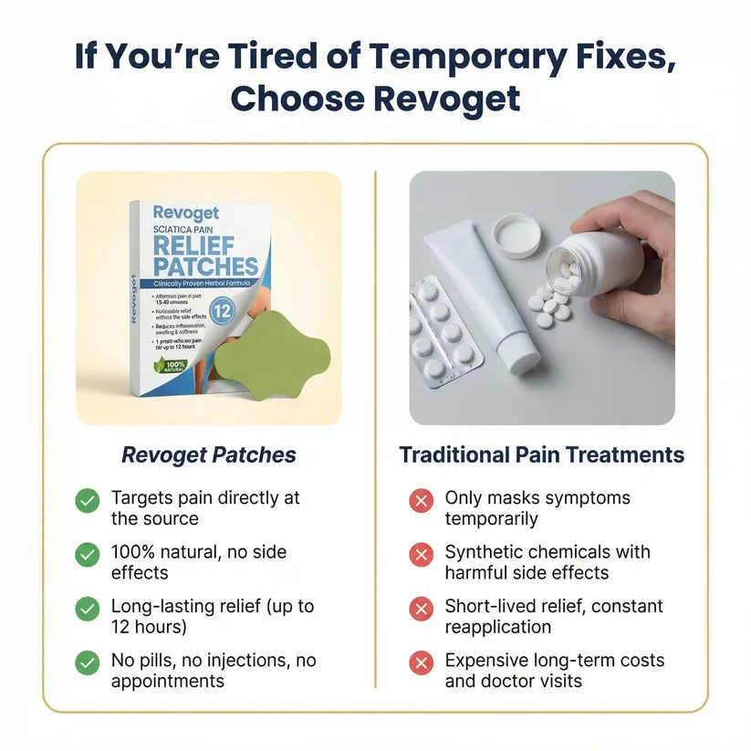 Revoget® Pain Relief Patches