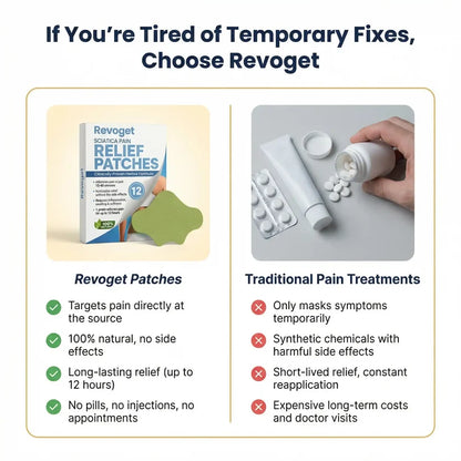 Revoget® Pain Relief Patches